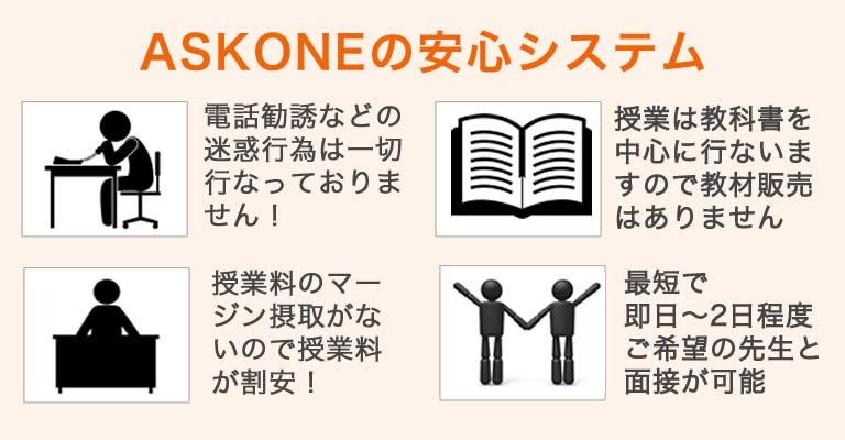 ASKONEの安心システム